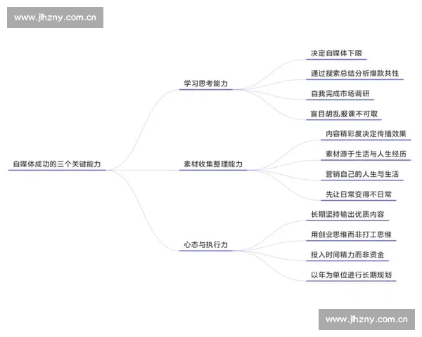想好自媒体运营必须具备哪些关键条件与核心能力解读全方位探析要素